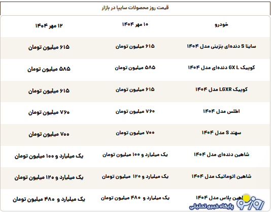 قیمت روز محصولات سایپا شنبه ۱۲ مهر قیمت روز محصولات سایپا شنبه ۱۲ مهر