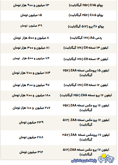 قیمت گوشی سامسونگ، شیائومی و آیفون امروز سهشنبه ۱۵ مهر ۱۴۰۴ قیمت گوشی سامسونگ، شیائومی و آیفون امروز سهشنبه ۱۵ مهر ۱۴۰۴