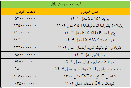 آخرین قیمت سمند، پراید، شاهین، پژو و کوییک + جدول آخرین قیمت سمند، پراید، شاهین، پژو و کوییک + جدول