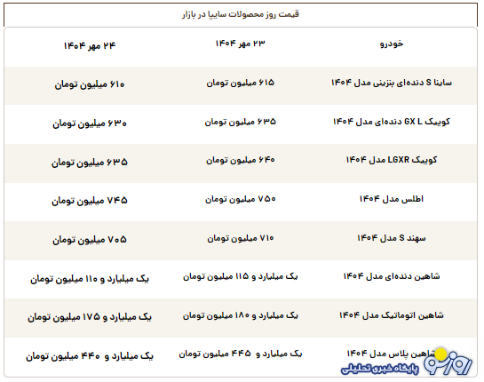 قیمت روز محصولات سایپا پنجشنبه ۲۴ مهر ۱۴۰۴ قیمت روز محصولات سایپا پنجشنبه ۲۴ مهر ۱۴۰۴