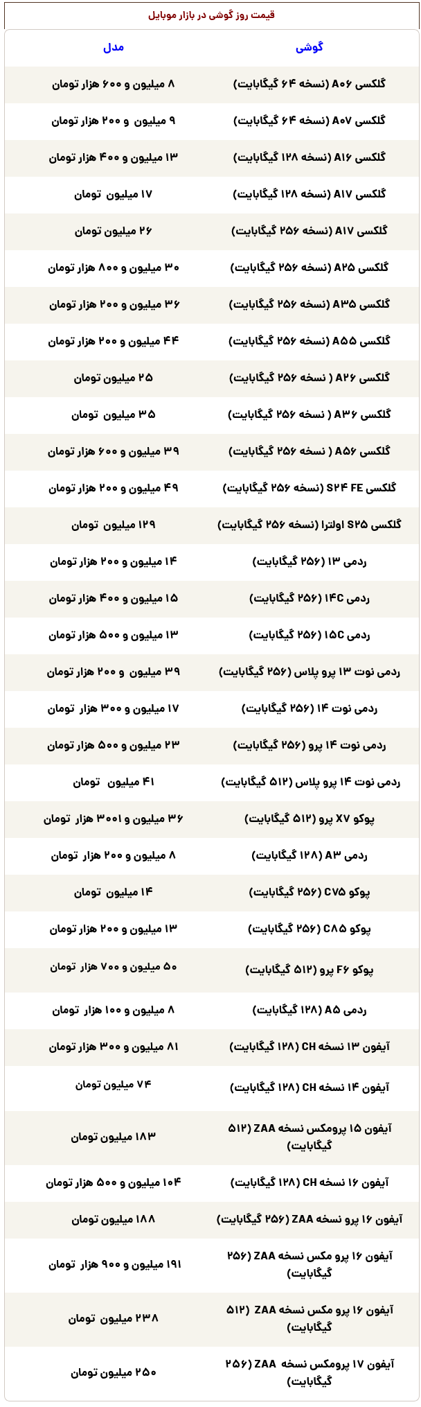 Screenshot 2025-10-19 at 11-01-36 قیمت گوشی سامسونگ، شیائومی و آیفون امروز یکشنبه 27 مهر 1404_ قیمت جدید آیفون 17 پرومکس در بازار