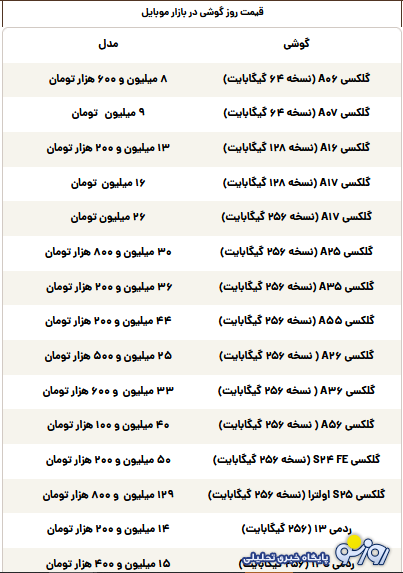 قیمت گوشی سامسونگ، شیائومی و آیفون امروز دوشنبه ۲۸ مهر ۱۴۰۴ قیمت گوشی سامسونگ، شیائومی و آیفون امروز دوشنبه ۲۸ مهر ۱۴۰۴