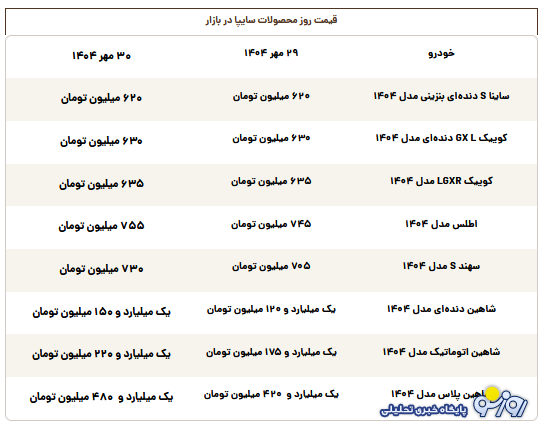 قیمت روز محصولات سایپا چهارشنبه ۳۰ مهر ۱۴۰۴