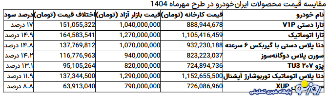 فروش فوری و قرعه کشی ایران خودرو