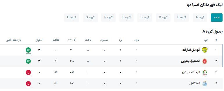 جدول گروه A