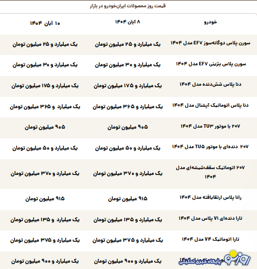 قیمت محصولات ایرانخودرو امروز شنبه ۱۰ آبان ۱۴۰۴ قیمت محصولات ایرانخودرو امروز شنبه ۱۰ آبان ۱۴۰۴