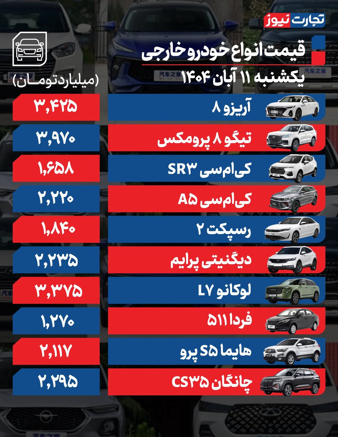 تغییر شدید قیمت محصولات ایران‌خودرو و سایپا امروز یکشنبه ۱۱ آبان ۱۴۰۴