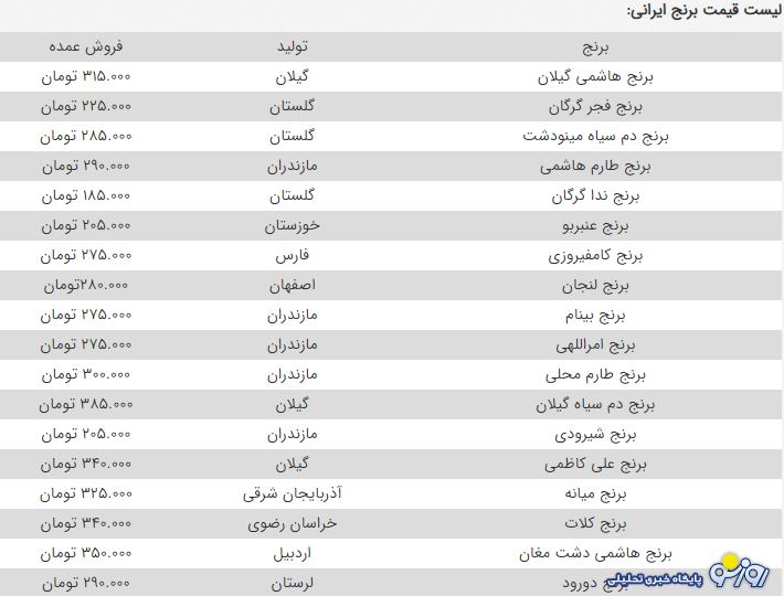چرا قیمت برنج نجومی شد؟ چرا قیمت برنج نجومی شد؟