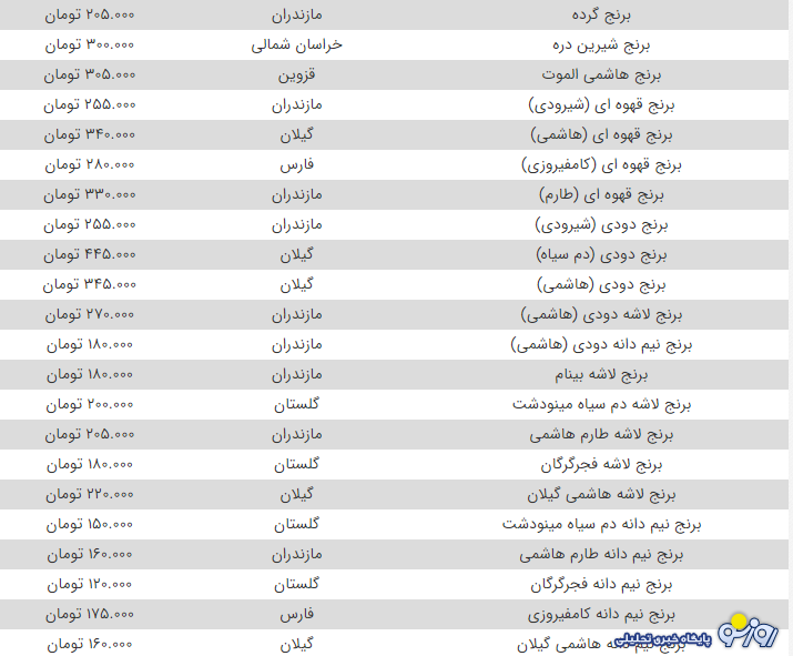 چرا قیمت برنج نجومی شد؟ چرا قیمت برنج نجومی شد؟