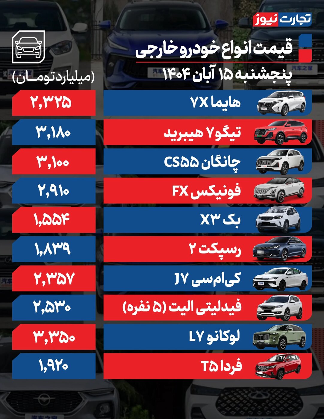 تغییر شدید قیمت محصولات ایرانخودرو و سایپا امروز پنجشنبه ۱۵ آبان ۱۴۰۴ +جدول