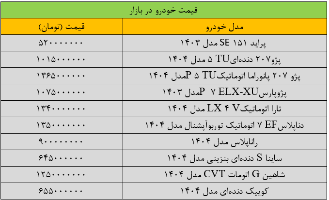 قیمت خودرو در بازار قیمت خودرو در بازار