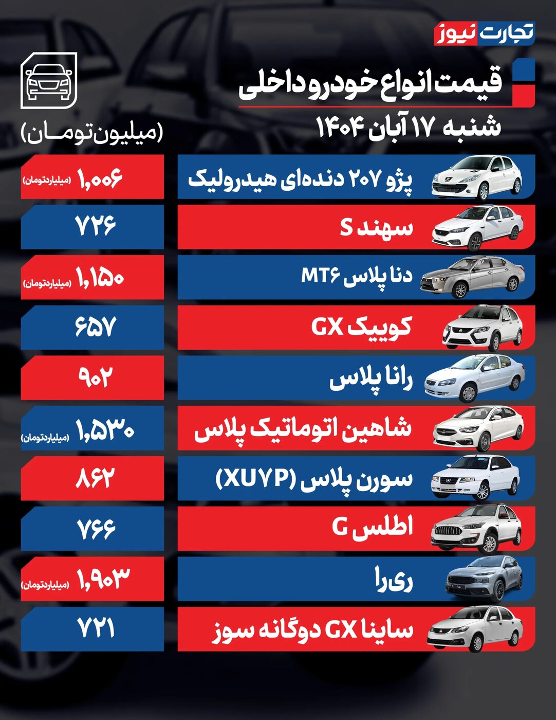 قیمت محصولات ایرانخودرو و سایپا امروز شنبه ۱۷ آبان ۱۴۰۴ +جدول