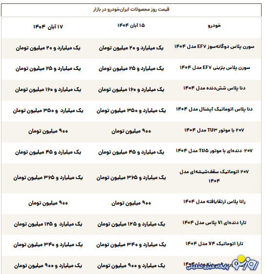 قیمت محصولات ایرانخودرو امروز شنبه ۱۷ آبان ۱۴۰۴ قیمت محصولات ایرانخودرو امروز شنبه ۱۷ آبان ۱۴۰۴