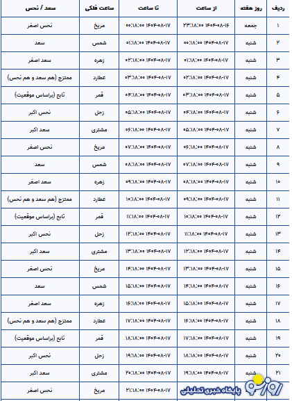 تقویم نجومی و همسران امروز شنبه ۱۷ آبان ۱۴۰۴ تقویم نجومی و همسران امروز شنبه ۱۷ آبان ۱۴۰۴