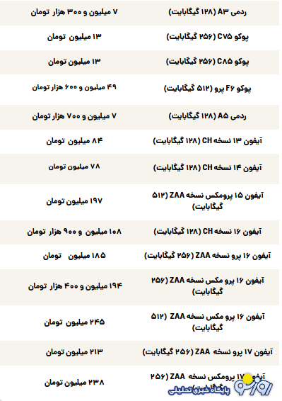 قیمت گوشی سامسونگ، شیائومی و آیفون امروز چهارشنبه ۲۱ آبان ۱۴۰۴