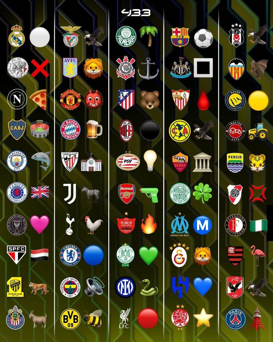 تشابه لوگوی تیمهای جهان با ایموجیها