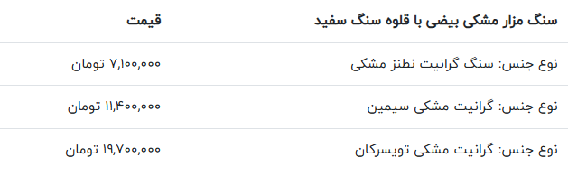 قیمت سنگ گرانیت مشکی
