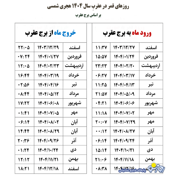 روزهای قمر در عقرب آذر ۱۴۰۴ روزهای قمر در عقرب آذر ۱۴۰۴