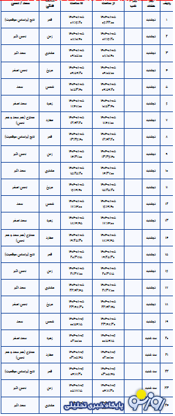 ساعات سعد و نحس امروز دوشنبه ۵ آبان ۱۴۰۴ ساعات سعد و نحس امروز دوشنبه ۵ آبان ۱۴۰۴