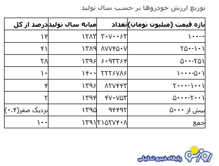 ابهام در مرزبندی دهکهای درآمدی! ابهام در مرزبندی دهکهای درآمدی!