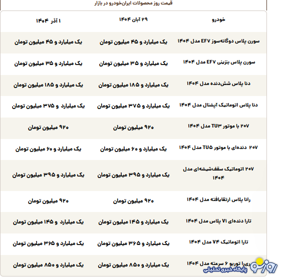 قیمت محصولات ایران‌خودرو امروز شنبه ۱ آذر ۱۴۰۴
