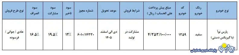 طرح پیش فروش خودرو جدید پارس نوآ ویژه آذر ۱۴۰۴