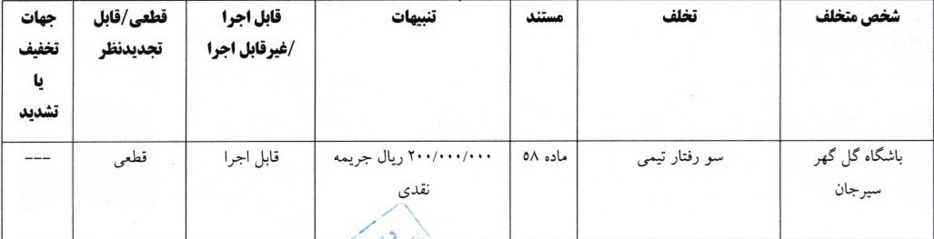اعلام آرای انضباطی دربی ۱۰۶؛ پرسپولیس و استقلال ۶۰۰ میلیون جریمه شدند