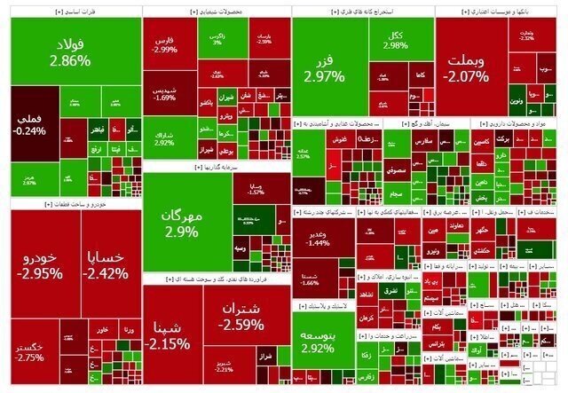 زمان بازگشایی بورس؛ سهامداران بخوانند!